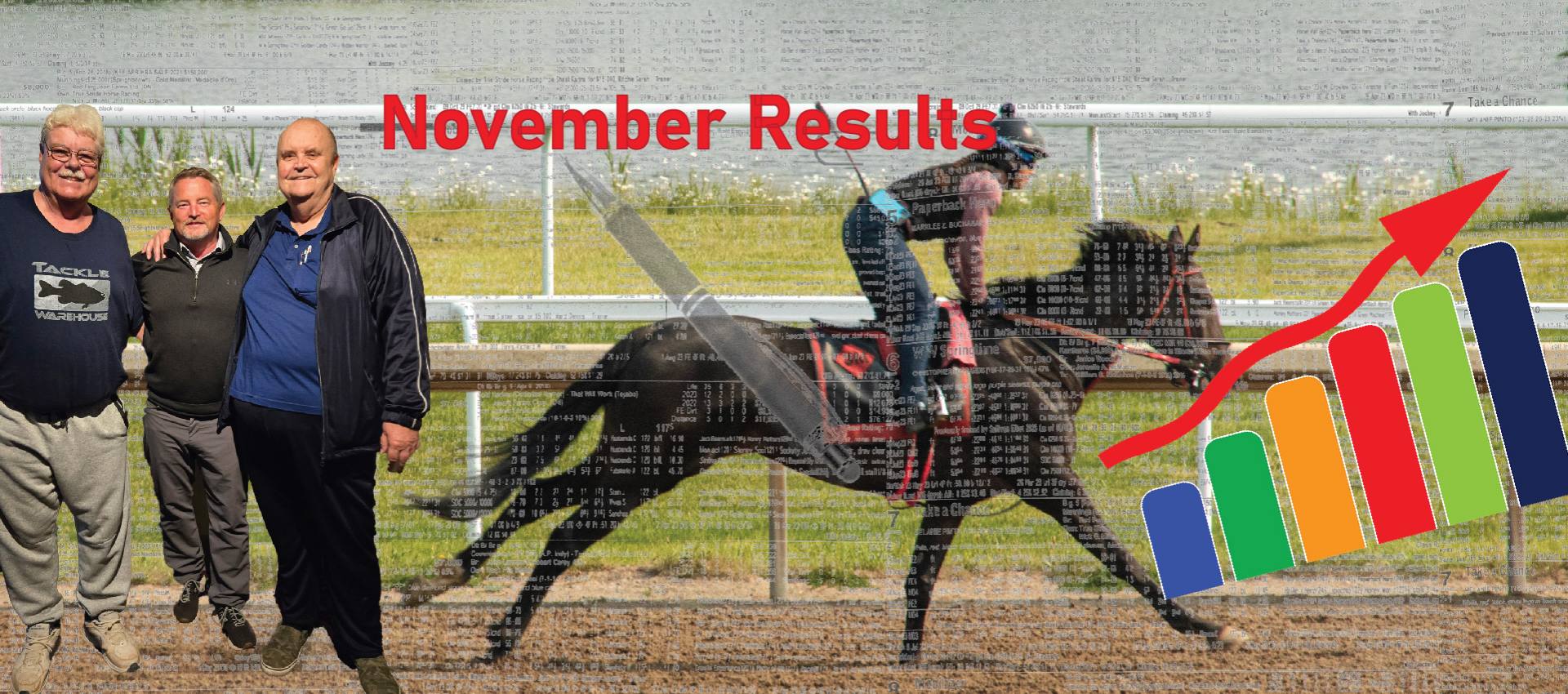 Results of November Handicapping Challenge